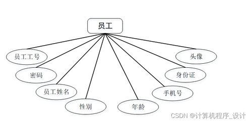 基于Django的超市銷售管理系統設計與實現——兼論工業控制計算機及系統銷售的技術融合
