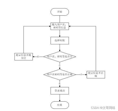 基于SpringBoot的保險公司管理系統畢業設計 關鍵考慮因素與工業控制計算機系統銷售的結合