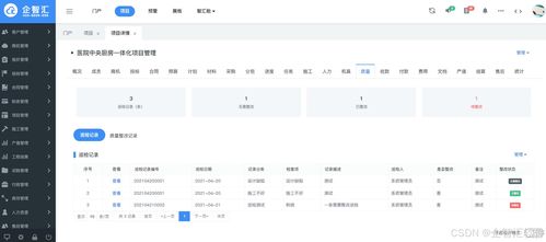制造業項目管理系統 企智匯軟件專為制造企業量身定制項目管理