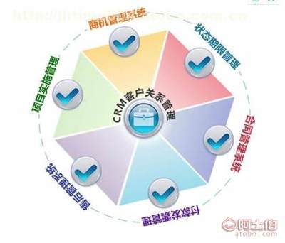 【花生米CRM客戶關(guān)系管理系統(tǒng) 定制開發(fā)系統(tǒng) 做專業(yè)的客戶關(guān)系管理軟件 提供的服務(wù)