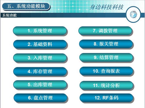 倉儲管理系統(tǒng)是互聯(lián)網 智能倉儲體系