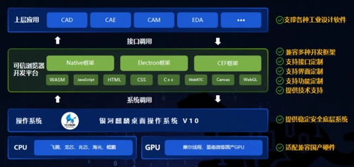 全新工業(yè)設(shè)計(jì)軟件開(kāi)發(fā)平臺(tái),國(guó)產(chǎn)系統(tǒng)助力工業(yè)數(shù)字化發(fā)展
