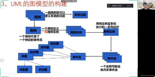 軟件系統分析與設計在微信小程序開發中的關鍵作用